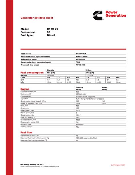 Specifications & Full .